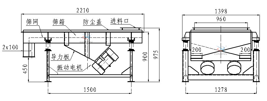 直線振動篩側面結構圖：篩網，篩箱，防塵蓋，進料口，導力板，振動電機等。