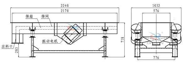 側振式直線振動篩結構圖：篩箱，篩網，出料口，振動電機等