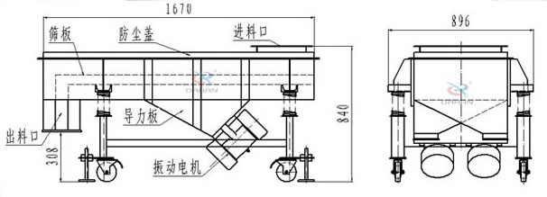 可升移動式直線振動篩結構：篩板，防塵蓋，進料口，導力板，出料口，振動電機等