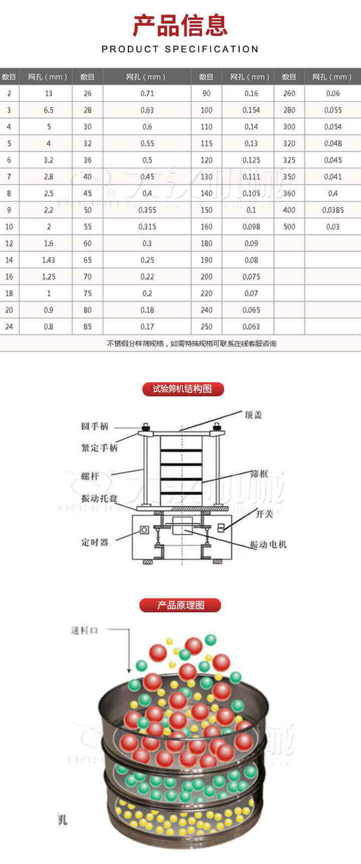 試驗(yàn)篩結(jié)構(gòu)圖：圓手柄，頂蓋，緊定手柄，螺桿，篩框，振動(dòng)托盤(pán)，開(kāi)關(guān)，定時(shí)器，振動(dòng)電機(jī)。試驗(yàn)篩工作原理展示