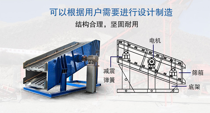 大型振動篩結(jié)構(gòu)由：電機，減震彈簧，篩箱，底架等。