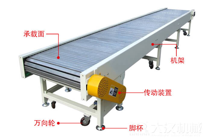 鏈板輸送機(jī)的結(jié)構(gòu)：萬向輪，腳杯，機(jī)架等結(jié)構(gòu)展示圖